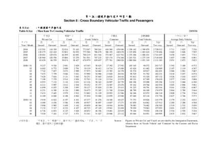 第八組 : 過境車輛交通及旅客人數 Section 8 : Cross Boundary Vehicular Traffic and Passengers 表 8.1(a) Table 8.1(a)  年/月