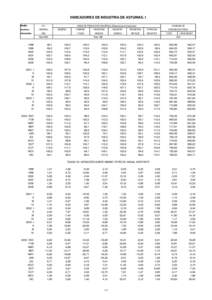 INDICADORES DE INDUSTRIA DE ASTURIAS. I Medias I.P.I.  anuales y