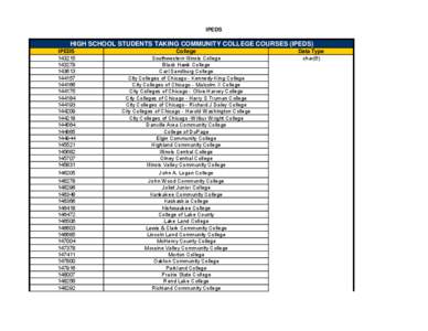 ISBE SIS - Data Elements - IPEDS