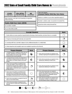 2012 State of Small Family Child Care Homes in Pennsylvania[removed]% (27%)  40
