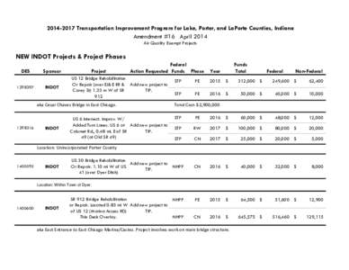 [removed]Transportation Improvement Program for Lake, Porter, and LaPorte Counties, Indiana Amendment #16 April 2014 Air Quality Exempt Projects NEW INDOT Projects & Project Phases DES