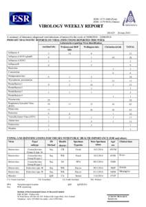 ESR  ISSN: [removed]Print) ISSN: 1179-903X (Online)  VIROLOGY WEEKLY REPORT