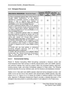 Environmental Checklist – Biological Resources[removed]Biological Resources BIOLOGICAL RESOURCES – Would the Project:  Less Than