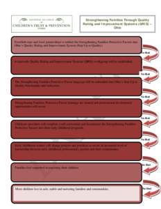 Embed the Strengthening Families Protective Factors language into Pennsylvania’s Keystone STARS Best Practices Guide and Optio