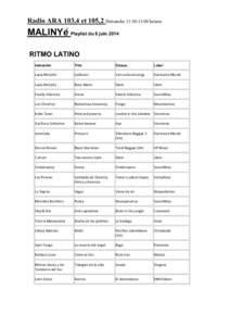 Radio ARA 103,4 et 105,2 Dimanche 11:30-13:00 heures  MALINYé Playlist du 8 juin 2014 RITMO LATINO Interprète