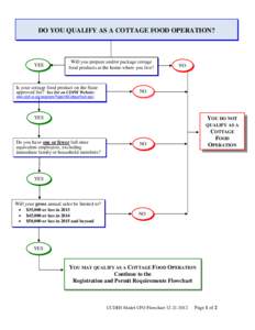 California Department of Public Health / Flowchart / Technology