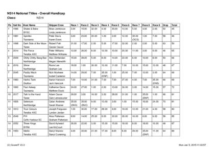 NS14 National Titles - Overall Handicap Class: NS14  Plc Sail No