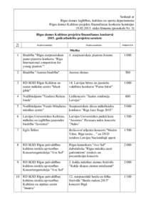 Saskaņā ar Rīgas domes Izglītības, kultūras un sporta departamenta Rīgas domes Kultūras projektu finansēšanas konkursa komisijassēdes lēmumu (protokols Nr. 3) Rīgas domes Kultūras projektu fina