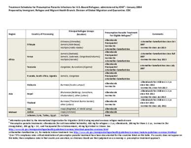 Treatment Schedules for Presumptive Parasitic Infections for U.S.-Bound Refugees, administered by IOMa—January 2014 Prepared by Immigrant, Refugee and Migrant Health Branch, Division of Global Migration and Quarantine,