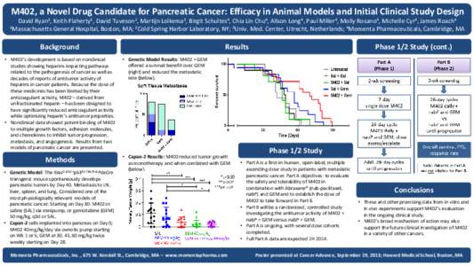 M402, a Novel Drug Candidate for Pancreatic Cancer: Efficacy in Animal Models and Initial Clinical Study Design  David Ryan1, Keith Flaherty1, David Tuveson2, Martijn Lolkema3, Birgit Schultes4, Chia Lin Chu4, Alison Lon