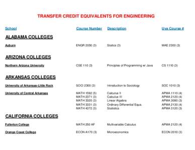 TRANSFER CREDIT EQUIVALENTS FOR ENGINEERING School Course Number  Description