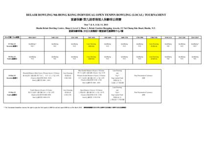 BELAIR BOWLING 9th HONG KONG INDIVIDUAL OPEN TENPIN BOWLING (LOCAL) TOURNAMENT 富豪保齡 第九屆香港個人保齡球公開賽 Mar 7 & 8, 14 & 15, 2015 Shatin Belair Bowling Centre, Shop 4, Level 2, Phase 1, Belair 