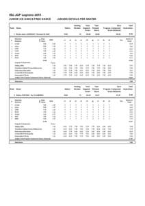 ISU JGP Logrono 2015 JUNIOR ICE DANCE FREE DANCE Rank  JUDGES DETAILS PER SKATER