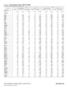 2007 Census of Agriculture Alabama[removed]