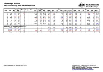 Yarrawonga, Victoria March 2015 Daily Weather Observations Date Day