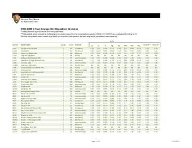 Air Quality Estimates[removed]Year Average Wet Deposition