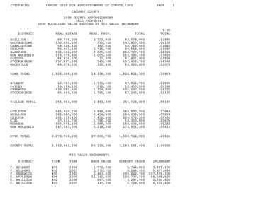 2009 County Apportionment - Wisconsin Department of Revenue