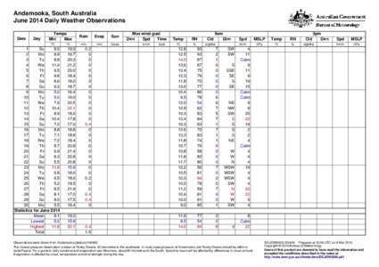 Andamooka, South Australia June 2014 Daily Weather Observations Date Day