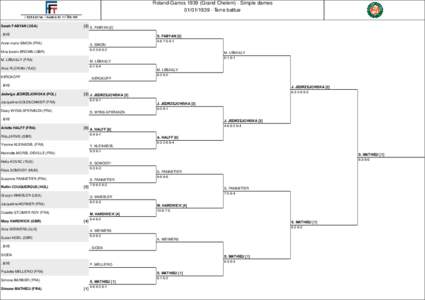 Roland-Garros[removed]Grand Chelem) - Simple dames[removed]Terre battue Sarah FABYAN (USA)