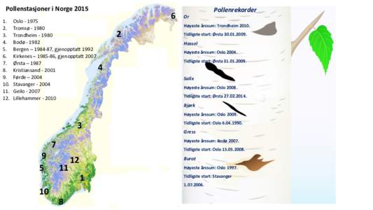 Pollenstasjoner i Norge. 5.