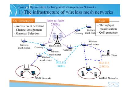 Electronic engineering / Wireless mesh network / Mesh networking / Wi-Fi / WiMAX / Backhaul / Adaptive Wireless Path Protocol / Wireless LAN / Wireless networking / Technology / Telecommunications engineering