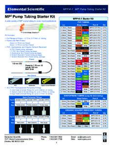 Plastics / Thermoplastics / Dielectrics / Polyvinyl chloride / Chemistry / Matter