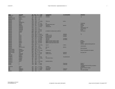 versieTussen Dender Dijle - begrafenissen/burials A_C naam aardijck,van