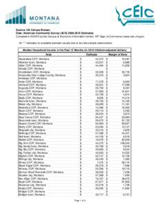 Montana locations by per capita income / Geography of the United States / Montana / Helena micropolitan area