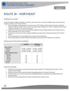 Midland Transit Service / Hillsborough Area Regional Transit / Transportation in the United States / Los Angeles County Metropolitan Transportation Authority / Transportation in California