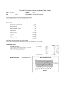 Chicora Foundation Mortar Analysis Data Sheet Name: Pon Pon 14  Date: