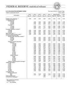 FEDERAL RESERVE statistical release H[removed]SELECTED INTEREST RATES Yields in percent per annum Instruments Federal funds (effective[removed]Commercial Paper3 4 5 6