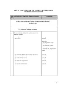 LIST OF INDICATORS FOR THE INTERSTATE EXCHANGE OF STATISTICAL INFORMATION Item Description of indicators and their contents Nos.