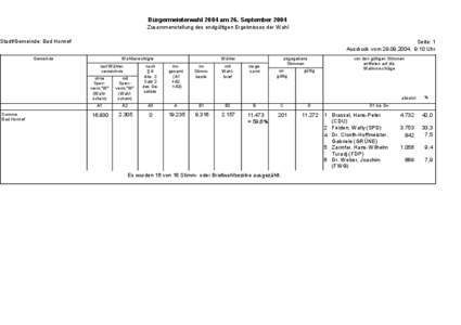 Bürgermeisterwahl 2004 am 26. September 2004 Zusammenstellung des endgültigen Ergebnisses der Wahl Stadt/Gemeinde: Bad Honnef