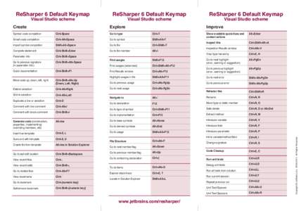 Visual Studio scheme  Create ReSharper 6 Default Keymap Visual Studio scheme