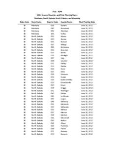 South Dakota census statistical areas / North Dakota / United States / National Register of Historic Places listings in South Dakota