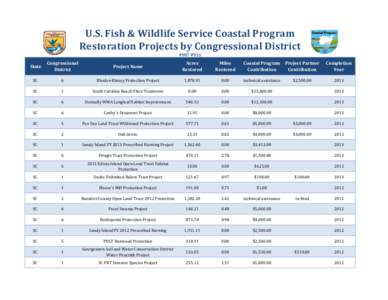 Final_Coastal Program - FY07-FY13 (Duplicates Removed).xlsx