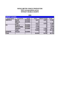 WORLD MOTOR VEHICLE PRODUCTION OICA correspondents survey WITHOUT DOUBLE COUNTS 2009 GROUP: SCANIA CONTINENT