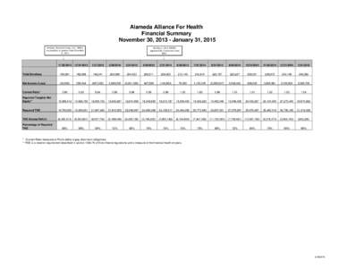 Alameda Alliance For Health Financial Summary November 30, January 31, 2015 Berkeley Research Group, LLC (BRG) was installed as monitor from November 25, 2013.
