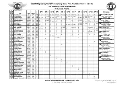 2009 FIM Speedway World Championship Grand Prix . Final Classification after the FIM Speedway Grand Prix of Poland GP N°