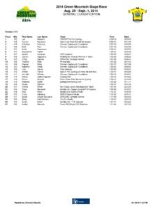 2014 Green Mountain Stage Race Aug[removed]Sept. 1, 2014 GENERAL CLASSIFICATION Women[removed]Place