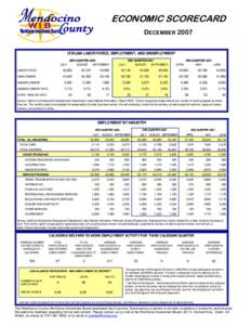 Unemployment / Mendocino Transit Authority / Geography of California / Mendocino County / Ukiah /  California