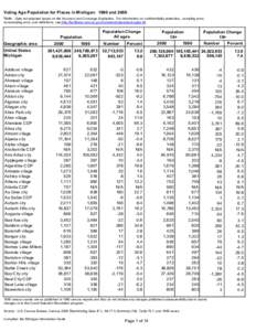 Voting Age Population for Places in Michigan: 1990 and 2000 Note: Data not adjusted based on the Accuracy and Coverage Evaluation. For information on confidentiality protection, sampling error, nonsampling error, and def