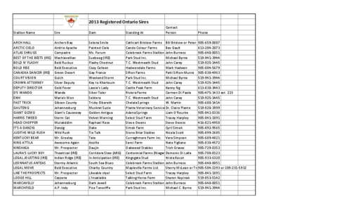 2013 Registered Ontario Sires Contact Person Stallion Name