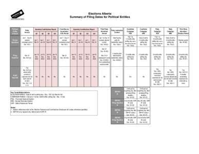 Elections Alberta Summary of Filing Dates for Political Entities Political Entity & Event