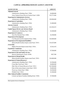 CAPITAL APPROPRIATIONS BY AGENCY AND FUND AGENCY/FUND Adjutant General Administrative Building Fund[removed]Army National Guard Service Contract Fund (3420)