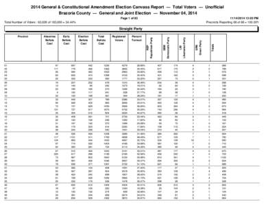 2014 General & Constitutional Amendment Election Canvass Report — Total Voters — Unofficial Brazoria County — General and Joint Election — November 04, 2014 Page 1 of:03 PM Precincts Reporting 68