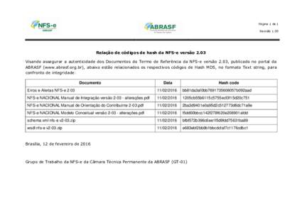 Página 1 de 1 Revisão 1.00 Relação de códigos de hash da NFS-e versão 2.03 Visando assegurar a autenticidade dos Documentos do Termo de Referência da NFS-e versão 2.03, publicado no portal da ABRASF (www.abrasf.o