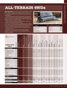All-terrain 4WDs  All-terrain 4WDs scores