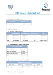FIBA Europe – Basketball 3x3 A. Disciplines and Events Men’s Event (1) Women’s Event (1)