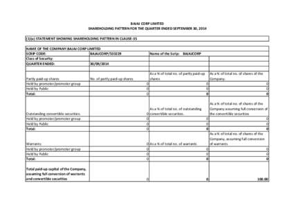 BAJAJ CORP LIMITED SHAREHOLDING PATTERN FOR THE QUARTER ENDED SEPTEMBER 30, [removed]a) STATEMENT SHOWING SHAREHOLDING PATTERN IN CLAUSE‐35 NAME OF THE COMPANY:BAJAJ CORP LIMITED SCRIP CODE:   